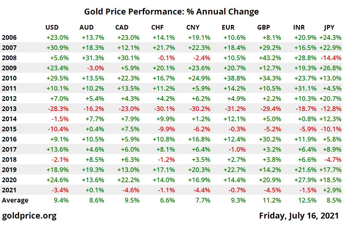 gold-price-performance_x.png.878622eaa147002f0484de36253d5849.png