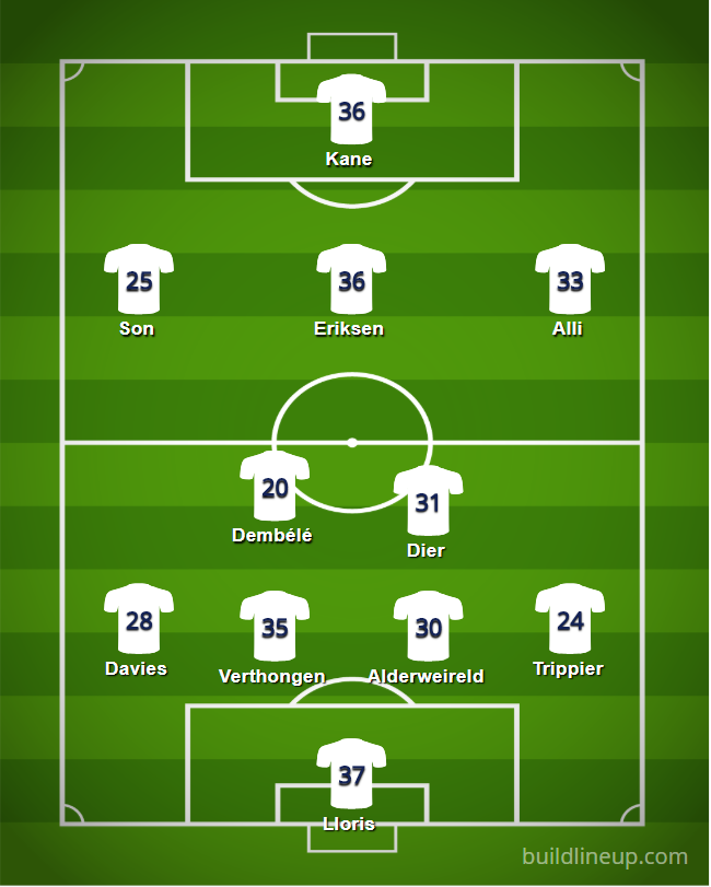 Tottenham-18-19-Lineup.png.db18a15f88037ed1793c4f34d67daca5.png