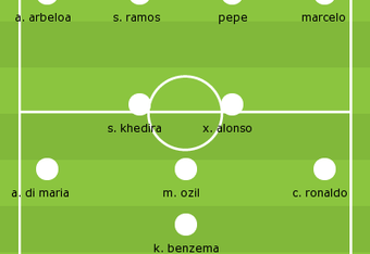 realmadridformation_crop_340x234.png.3261d3519d9c9bdfe05ad3fa163b0dd7.png