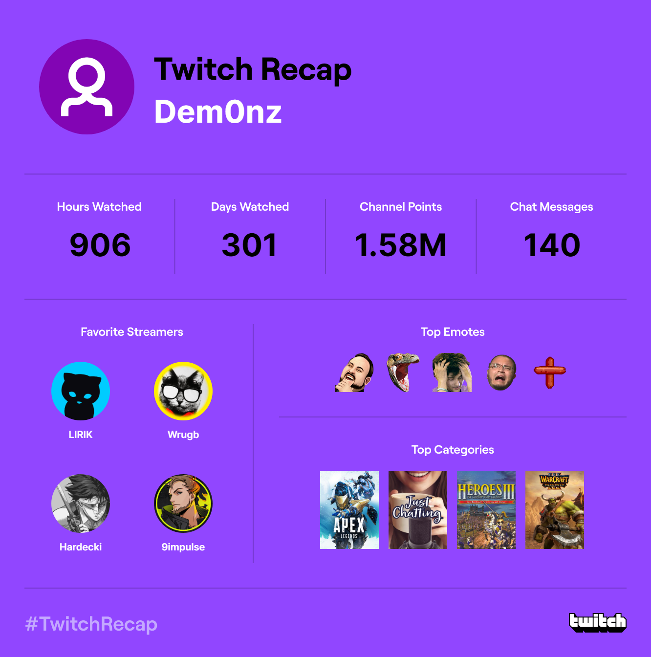 twitch-recap-2022.png.718464f415f6799fc40ecbb8fa5e6c23.png
