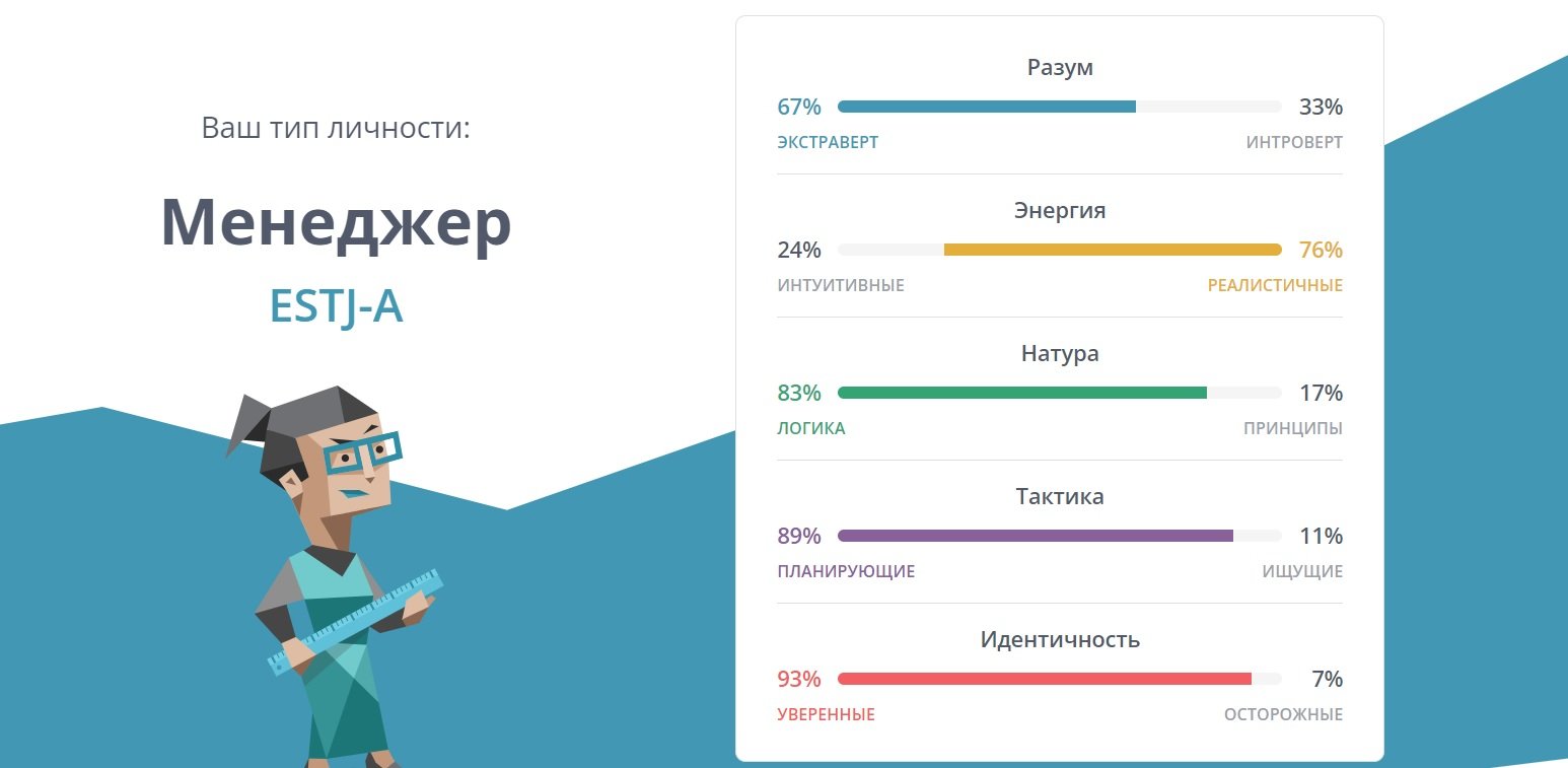 Полемист это простыми словами. Тип личности полемист персонажи. Тест на Тип личности полемист. Полемист профессии. Полемист Тип личности энергия разум ..