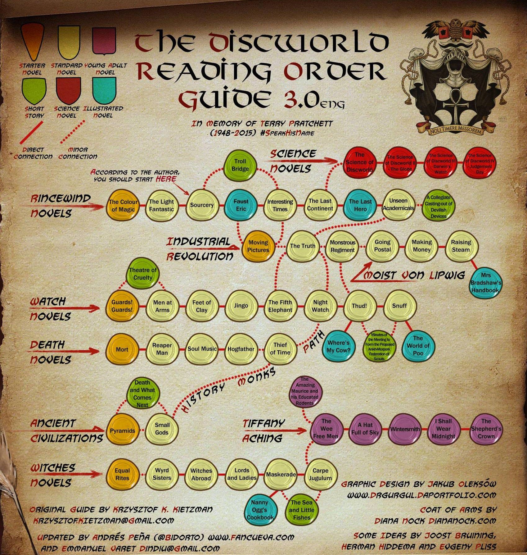 Discworld_Reading_Order_Guide_3.0_(cropped).jpg.68ffa32ab528e4ebcdca58828b79524d.jpg