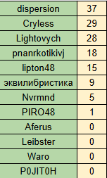 image.png.c389cf11b8f24688da19f2de9b2a49d4.png