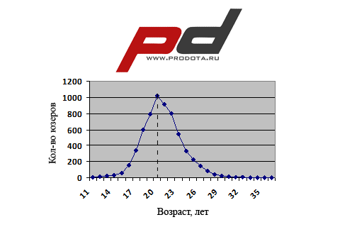 Глобальное исследования форума ПД