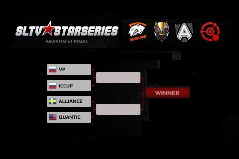 SLTV 6: Обзор финала и его участников