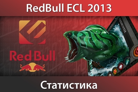 Redbull ECL 2013 в цифрах