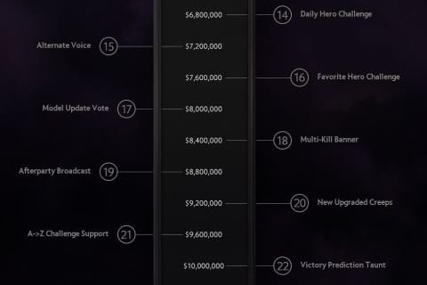 Valve повышают планку до $10,000,000: 9 новых целей