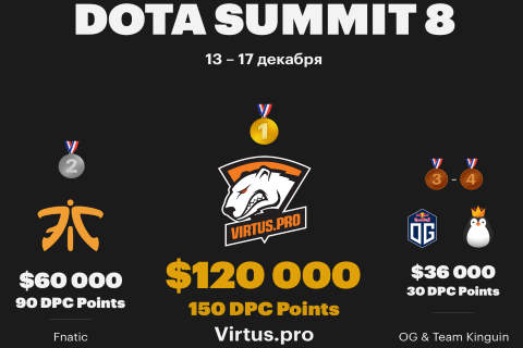 Итоги The Summit 8. Инфографика и не только