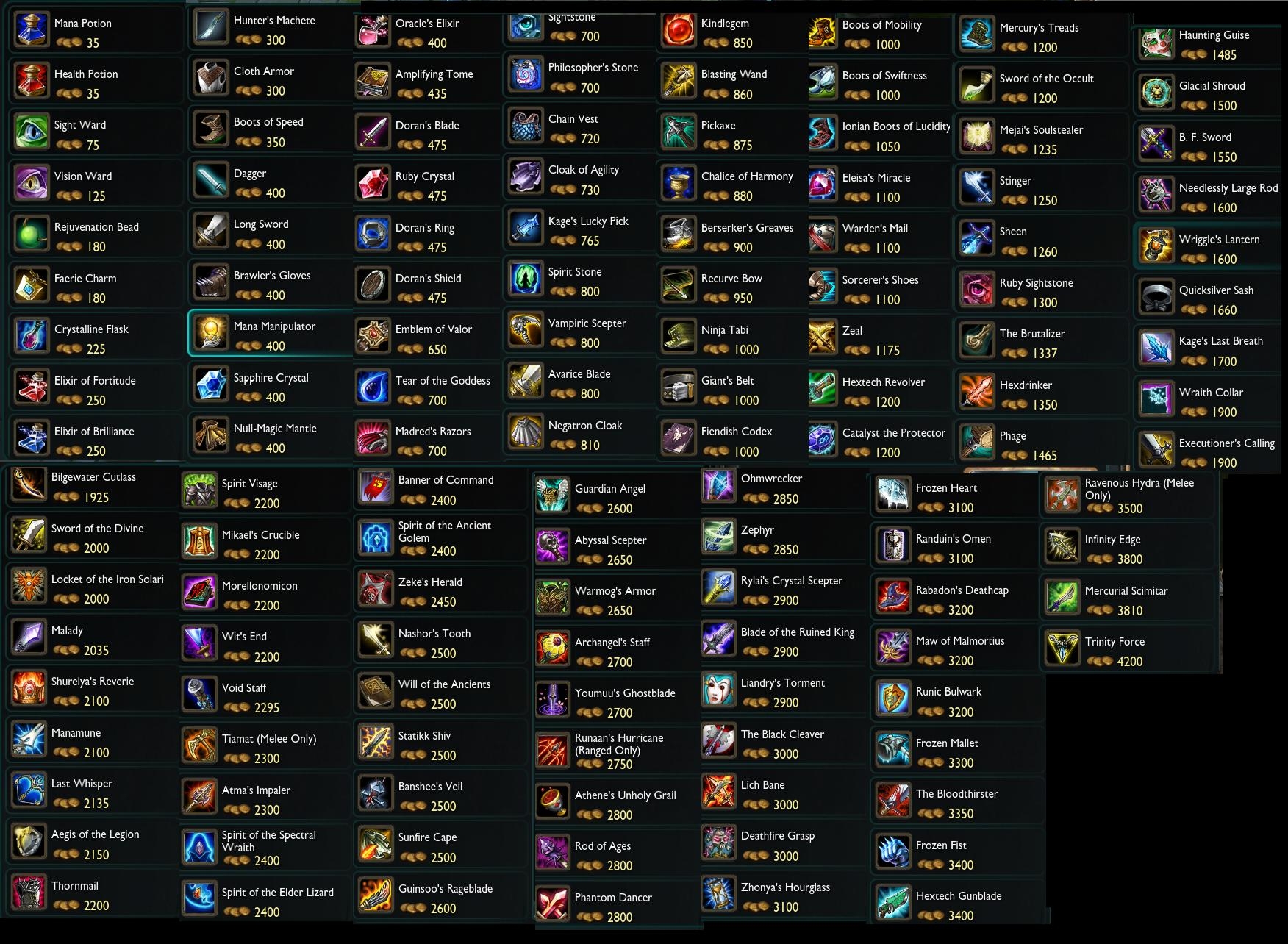 About dota items фото 104